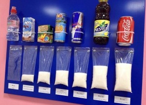 Zuckergehalt von Getränken